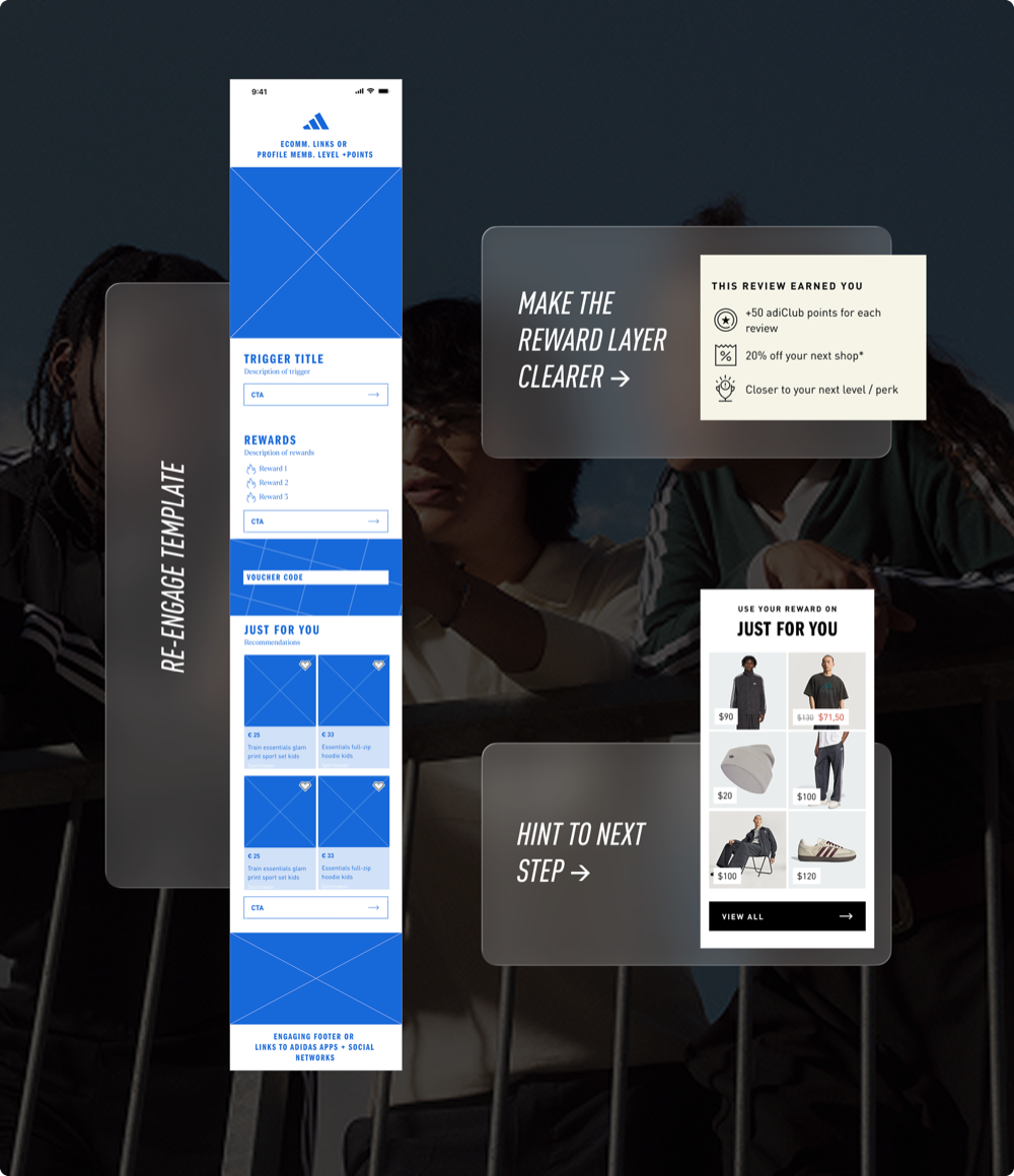 Discover / Re-engage template — components overview